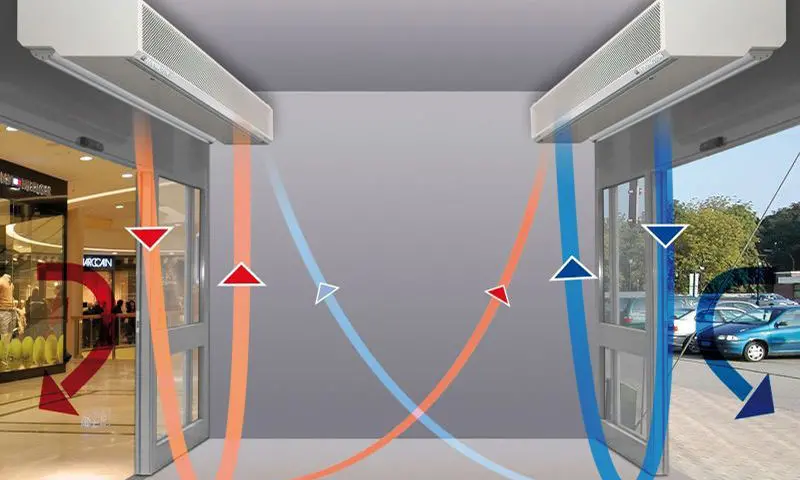 Air curtains, aircurtains, air curtain, aircurtain, luchtgordijn, luchtdeur, luchtwand, luchtmes, rideau d'air, Luftschleier, luftridåer